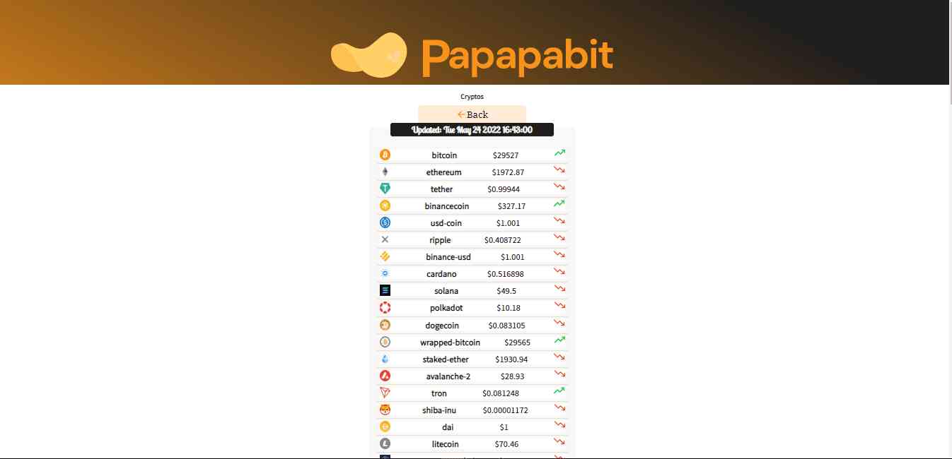 cryptomonedas-papapabit